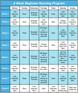 Couch To 10k: A Running Program for Beginners | Run With Strength