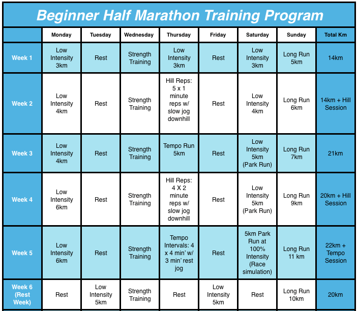 How long to train for a half marathon - from beginners to advanced runners