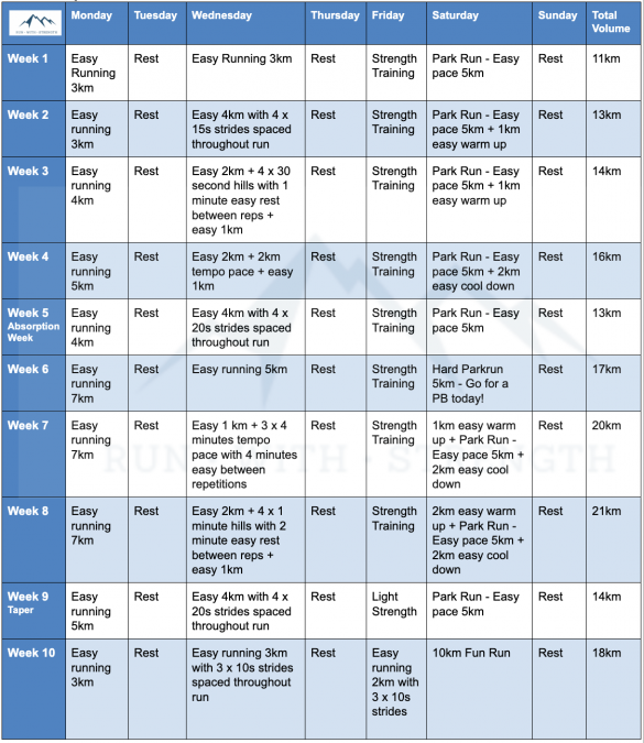 Couch To 10k: A Running Program for Beginners | Run With Strength